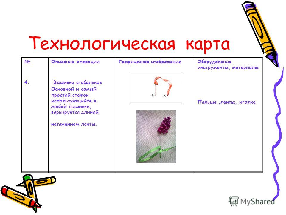 Вышивка лентами Проект - технология (девочки), презентации