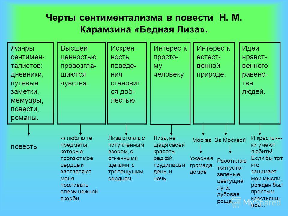 Сочинение по теме Карамзин Н. М. - Карамзин и русский сентиментализм