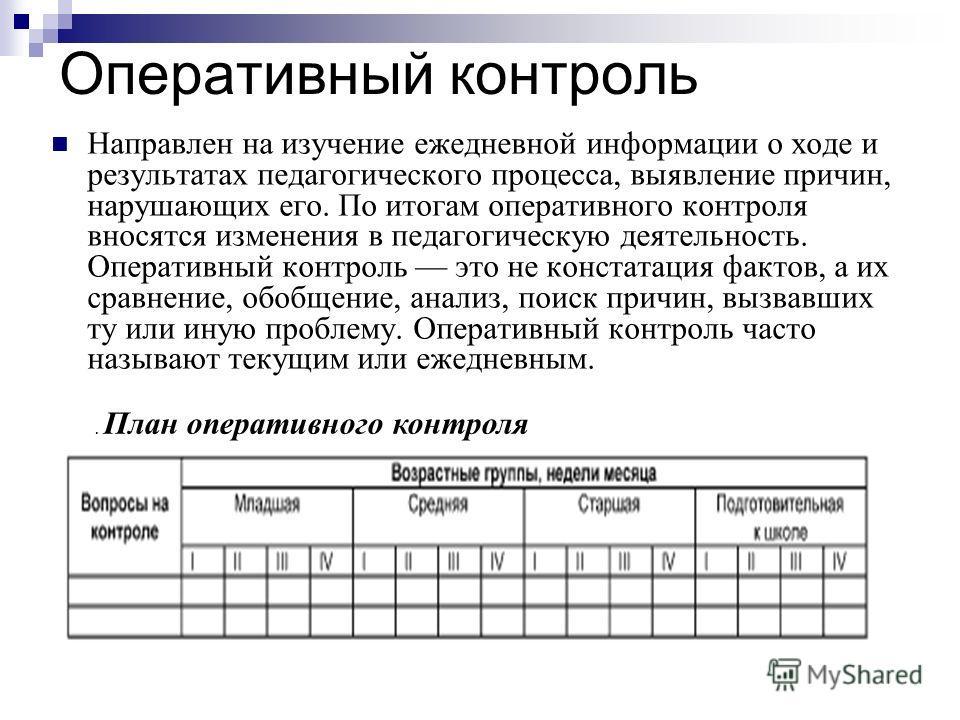 Виды контроля оперативный текущий этапный Виды контроля оперативный текущий этапный