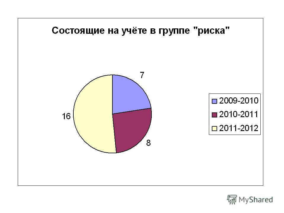 Новогодние игры и конкурсы для детей Конкурсы с Бумагой и Карандашом - Коллекция Конкурсов