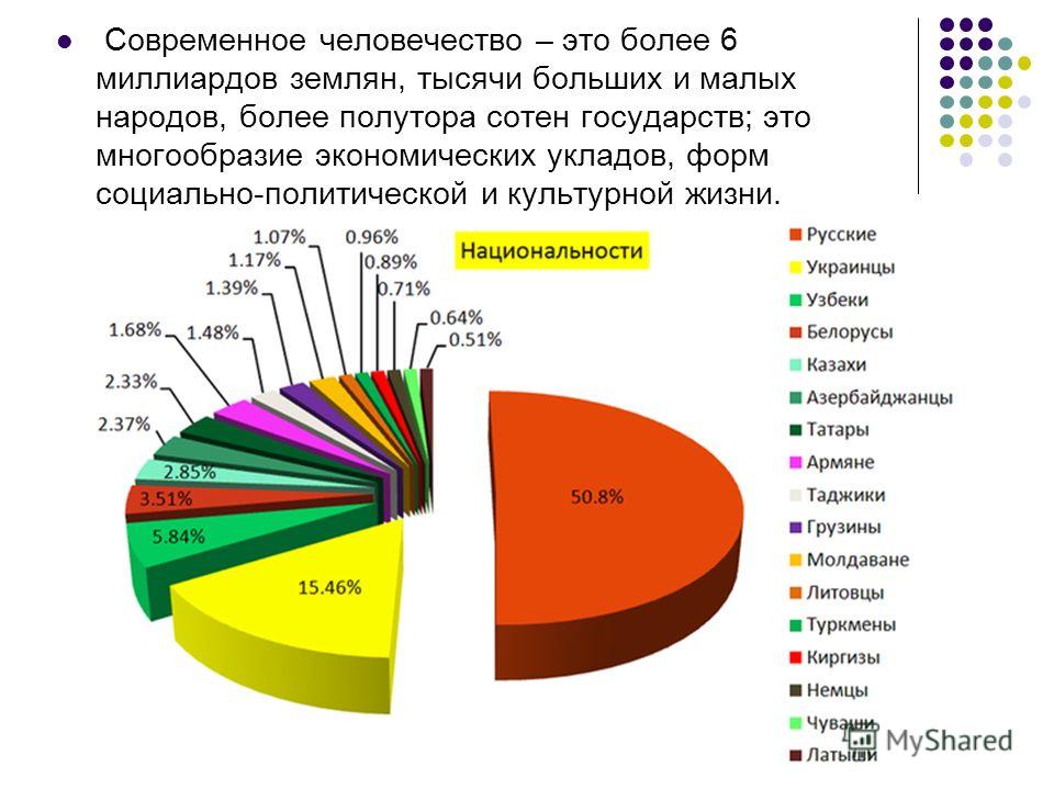 Процентное отношение наций в россии Процентное отношение наций в россии