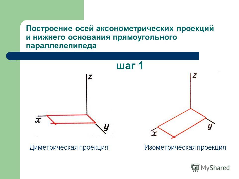 Изображение осей аксонометрических проекций
