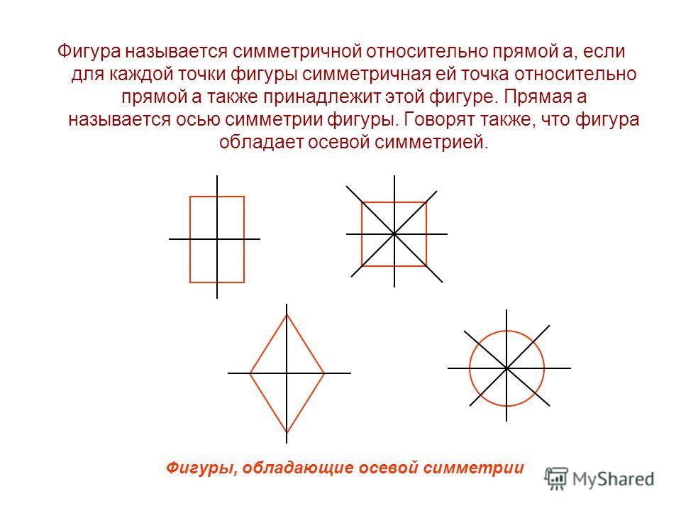 Фигура называется симметричной относительно прямой а, если для каждой точки фигуры симметричная ей точка относительно прямой а также принадлежит этой фигуре. Прямая а называется осью симметрии фигуры. Говорят также, что фигура обладает осевой симметр