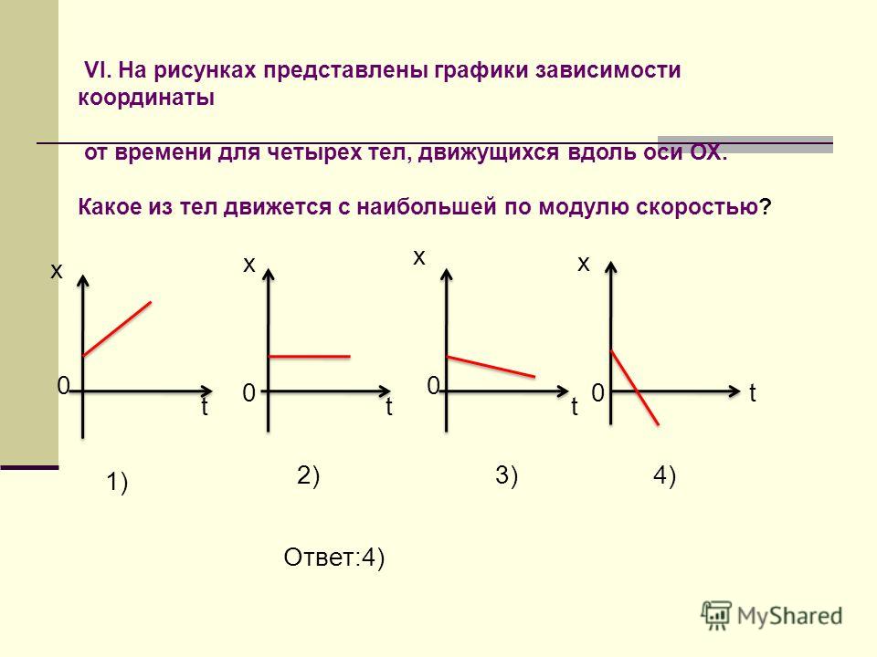 На рисунке представлен график зависимости температуры от