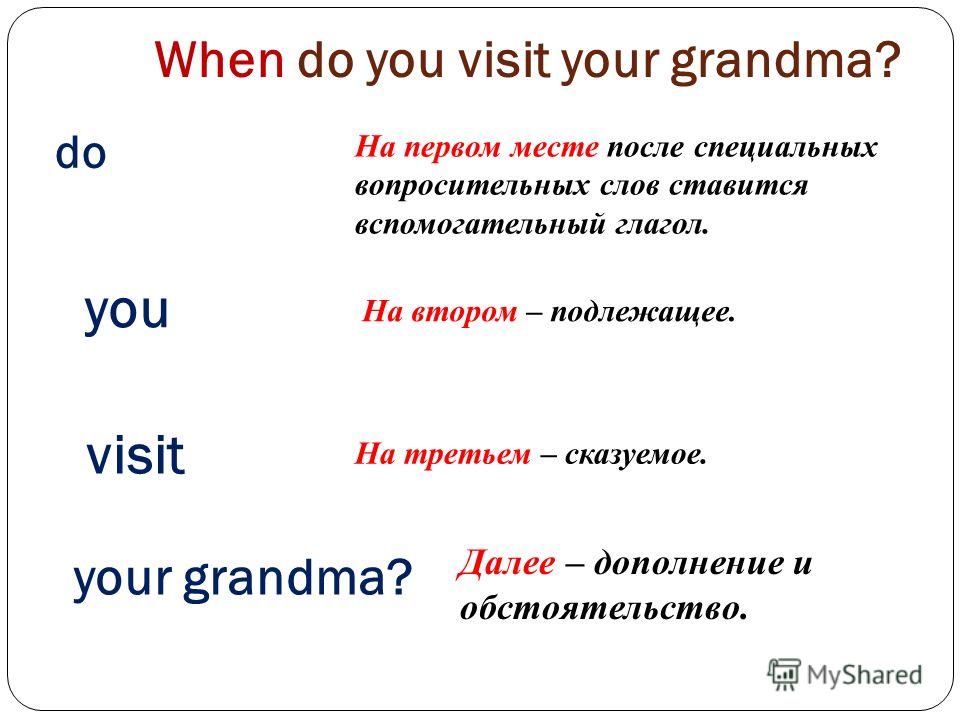 do you When do you visit your grandma? visit your grandma? На первом месте после специальных вопросительных слов ставится вспомогательный глагол. На втором – подлежащее. На третьем – сказуемое. Далее – дополнение и обстоятельство.