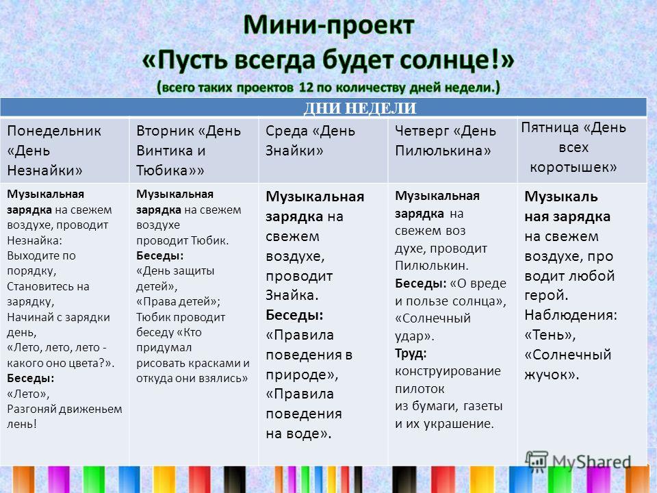 Незнайка рисовать детям Незнайка рисовать детям