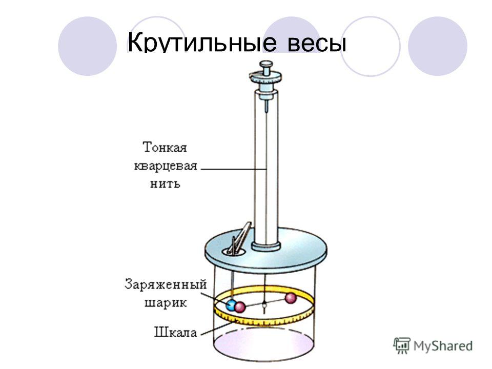 Крутильные весы Крутильные весы