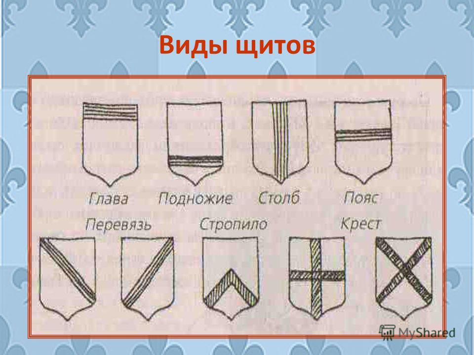 Виды щитов