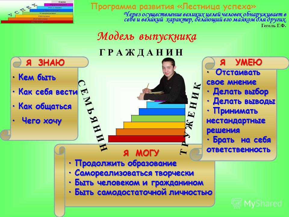 Как стать успешным учеником проект 10 класс