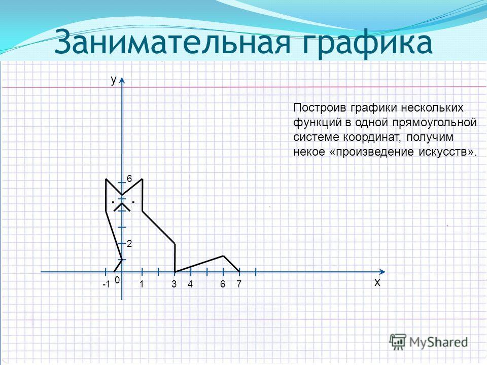Рисунки с помощи графика Графика - m