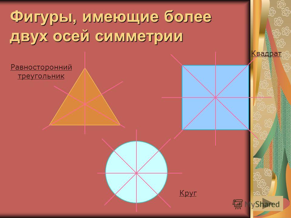 В данных изображениях определи вид симметрии осевая центральная или обе принимая во внимание только