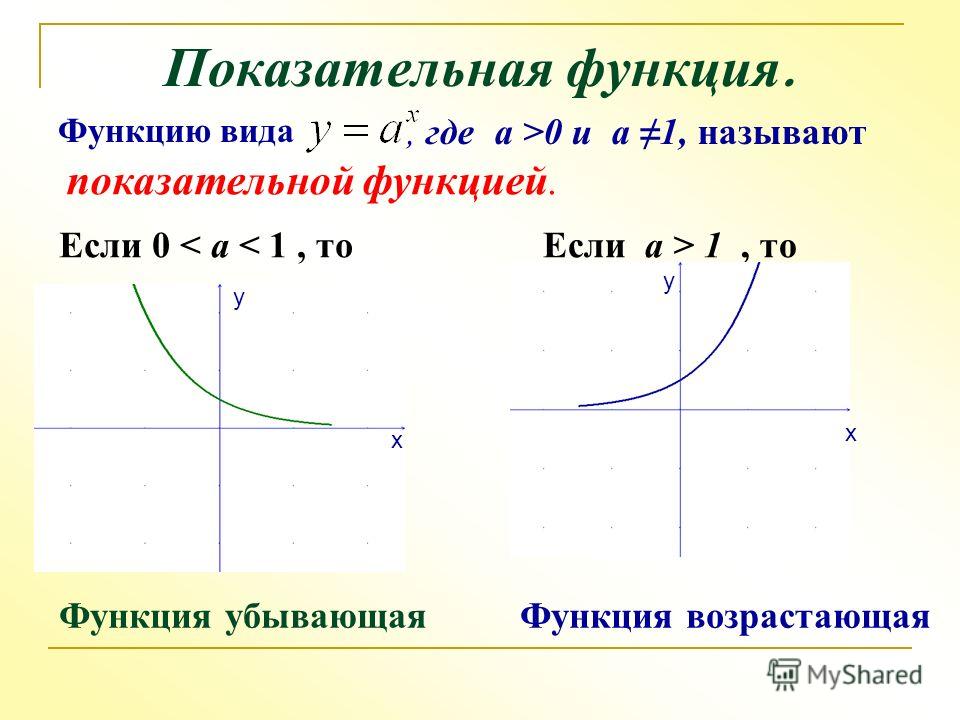 Какая функция называется показательной примеры