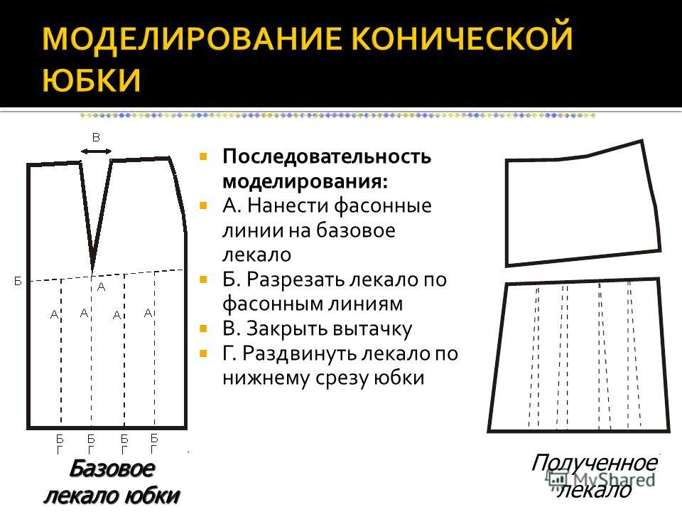 Юбки Моделирование
