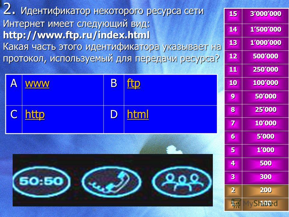 2. Идентификатор некоторого ресурса сети Интернет имеет следующий вид: http://www.ftp.ru/index.html Какая часть этого идентификатора указывает на протокол, используемый для передачи ресурса? 153000000 141500000 131000000 12500000 11250000 10100000 95