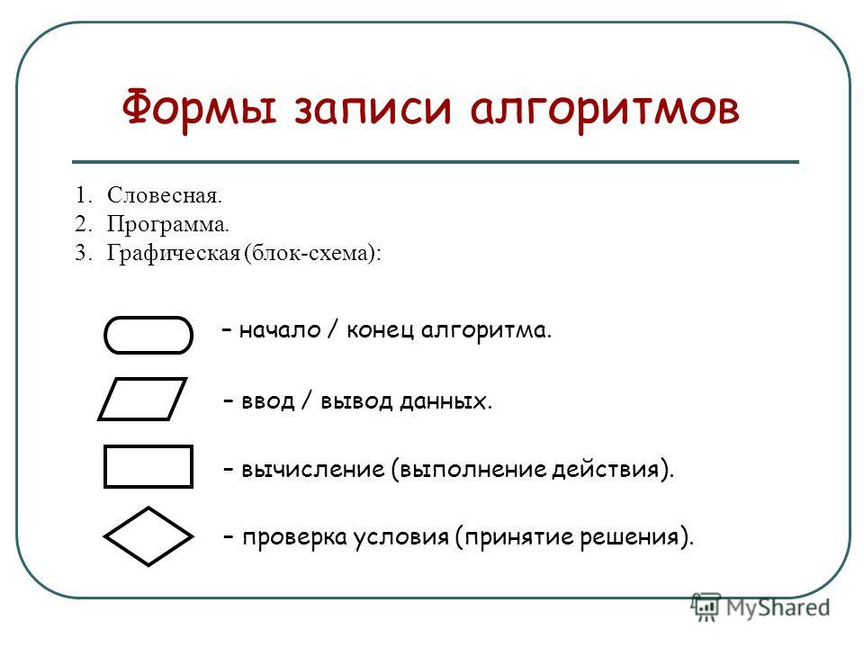 Составьте Алгоритм Покупки Хлеба В Магазине Составьте Алгоритм Покупки Хлеба В Магазине
