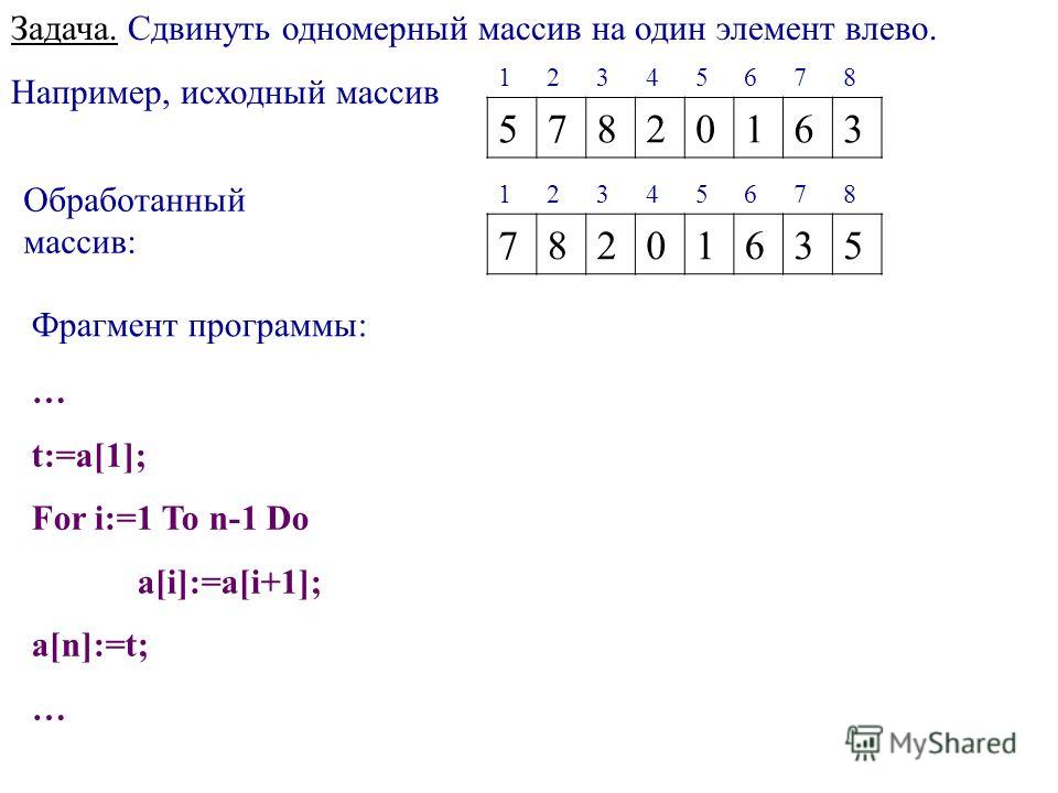 Задача. Сдвинуть одномерный массив на один элемент влево. Например, исходный массив 12345678 57820163 Обработанный массив: 12345678 78201635 Фрагмент программы: … t:=a[1]; For i:=1 To n-1 Do a[i]:=a[i+1]; a[n]:=t; …