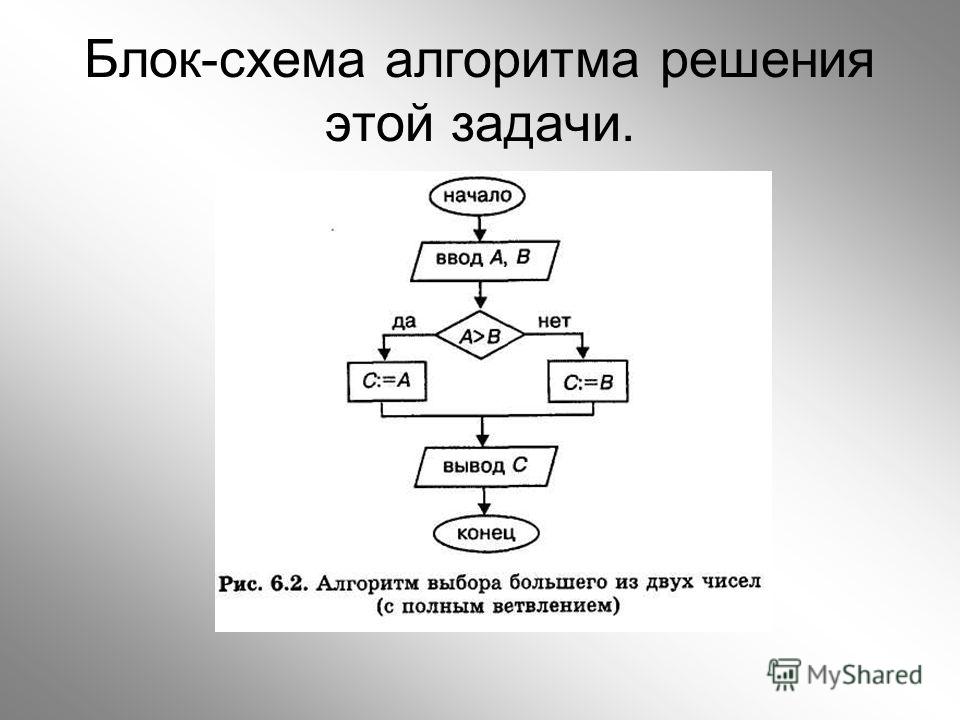 Как сделать детализацию звонков на мтс что набрать Как сделать детализацию звонков на мтс что набрать