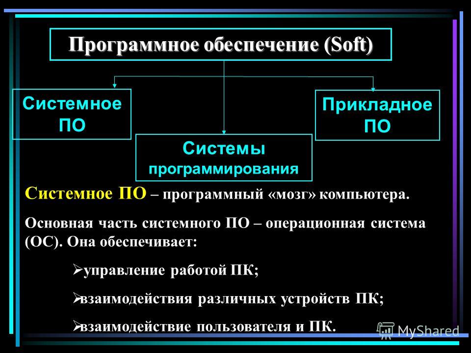 Презентация на тему: "Программное обеспечение компьютера. Программное обеспечени