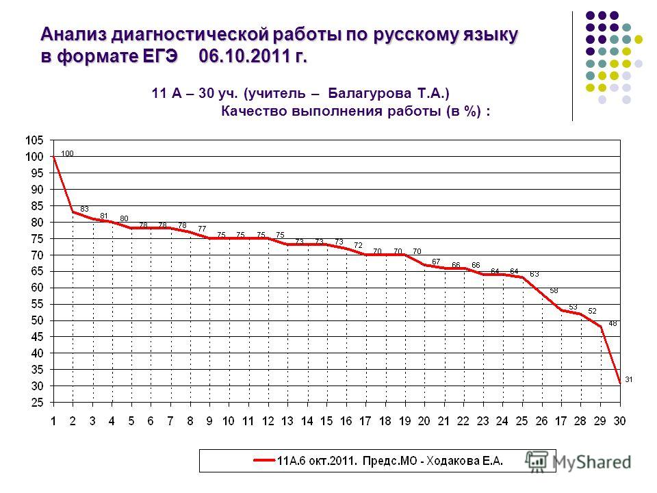 Диагностическая Работа По Русскому Егэ От 5.03.14