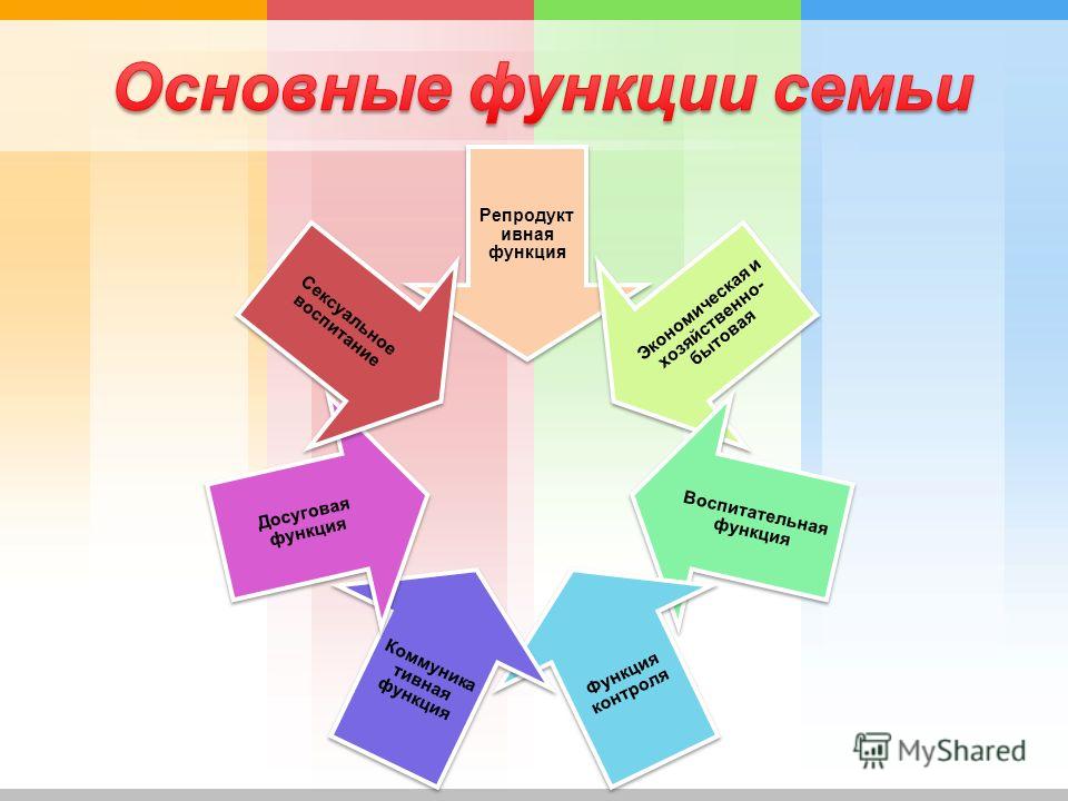 Функции семьи картинки для презентации