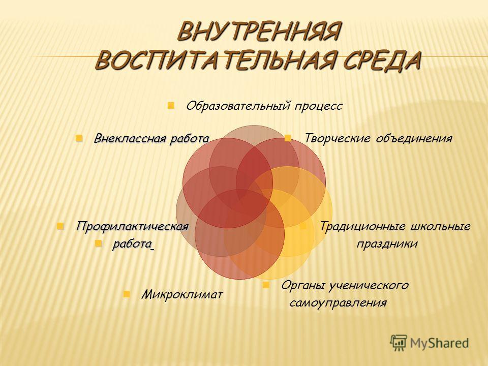 Презентация на тему: "БЕЗОПАСНАЯ ШКОЛА. "Безопасная школа" - школа без опасности