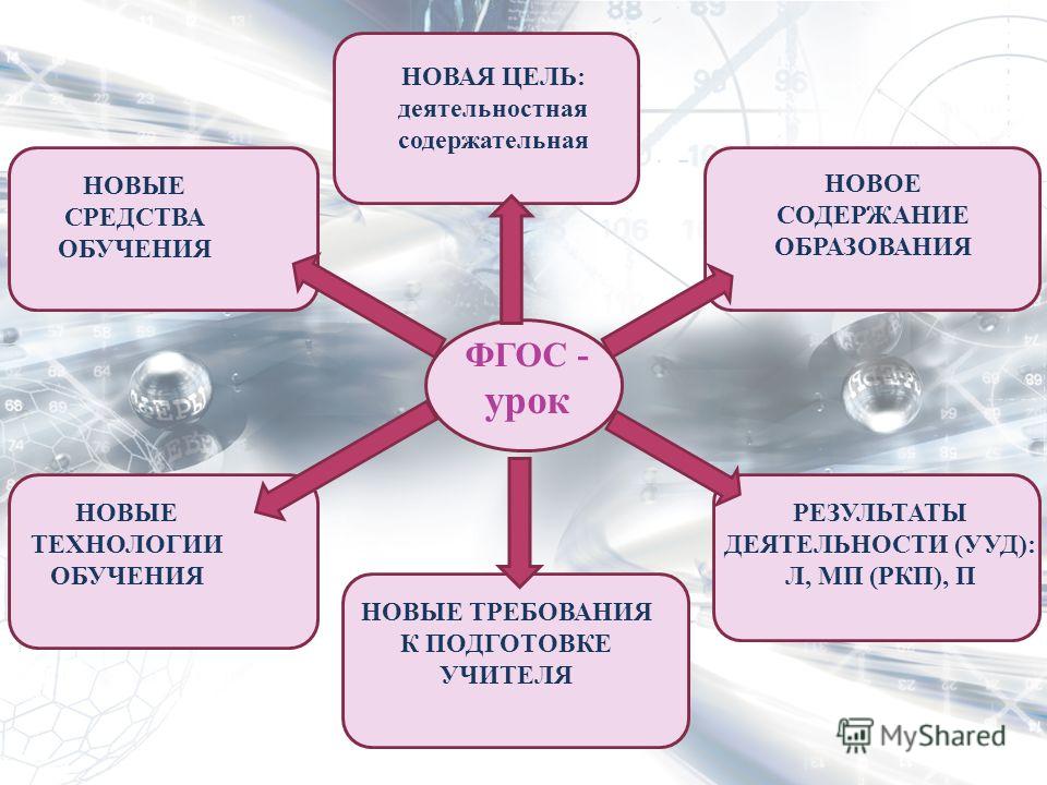 Защита индивидуального проекта требование фгос