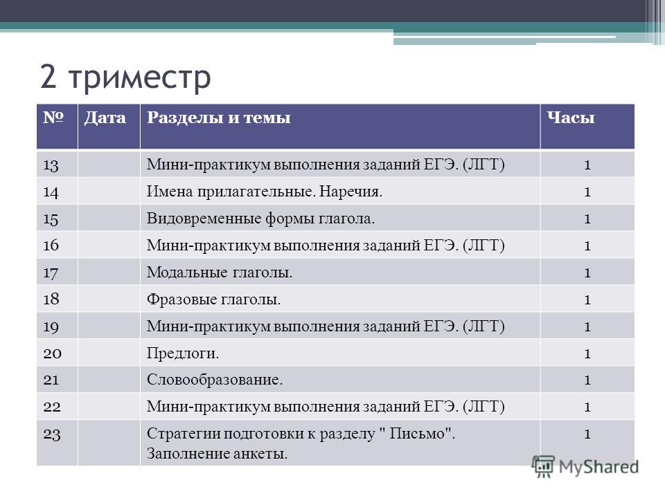 Заполнение поздравительной открытки Заполнение поздравительной открытки
