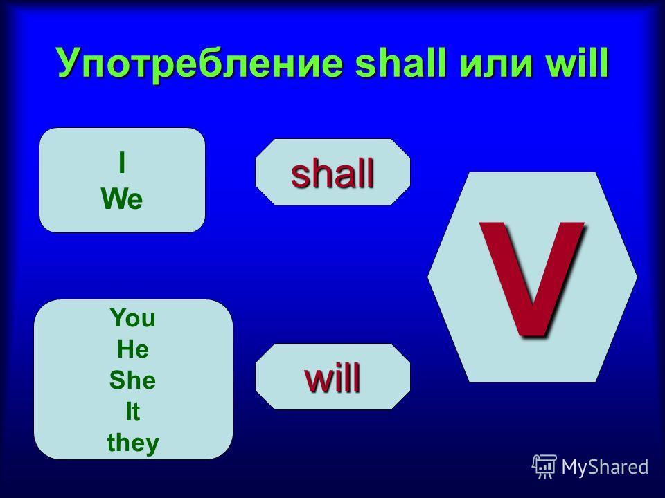 Употребление shall или will shall will I We You He She It they V.