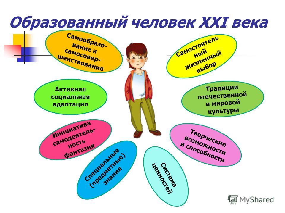 человек 21 века картинки онлайн человек 21 века картинки