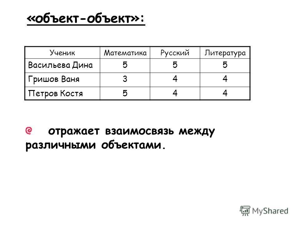 Какой тип таблицы отражает взаимосвязи между объектами - TouristMaps.ru