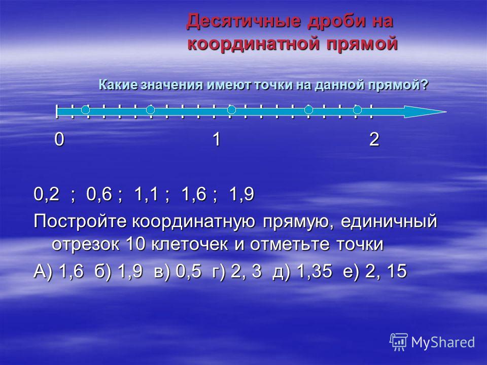 Изображение десятичных дробей на координатной прямой
