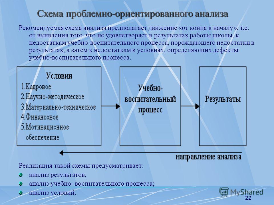Схема анализа работы школы 302