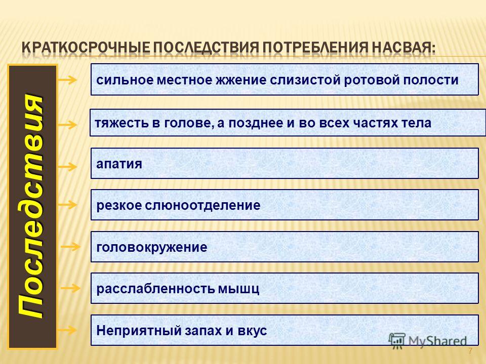 кишечные инфекции запах изо рта кишечные инфекции запах изо рта