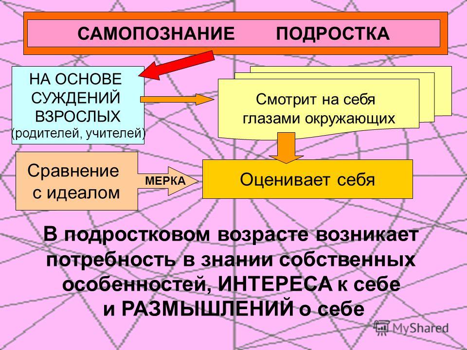 Отношение родителей и детей в подростковом возрасте Отношение родителей и детей в подростковом возрасте