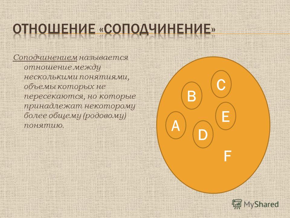 Закон соподчинения в композиции примеры Презентация на тему: "МОУ "СОШ с. Наумовка" Учитель информатики Кинжинова Наталь