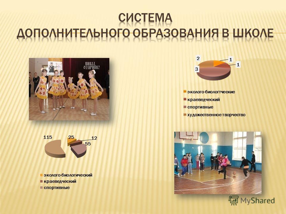 Конкурсы лучший ученик класса Конкурсы лучший ученик класса