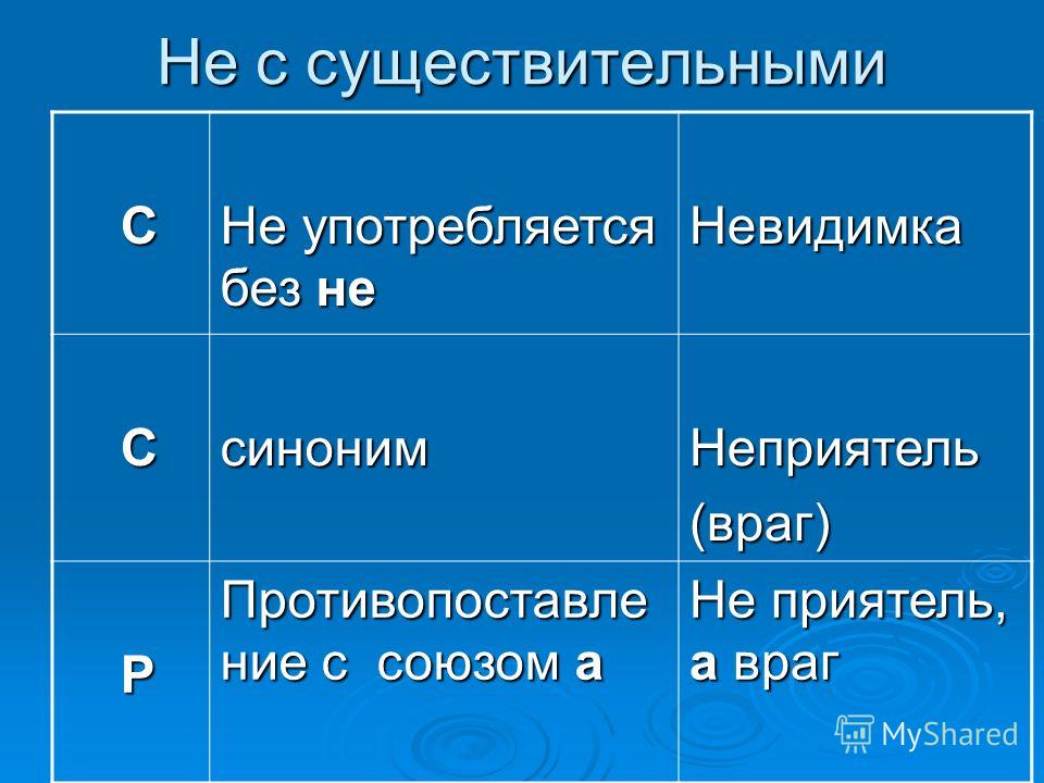 Наречия с приставкой не раздельно