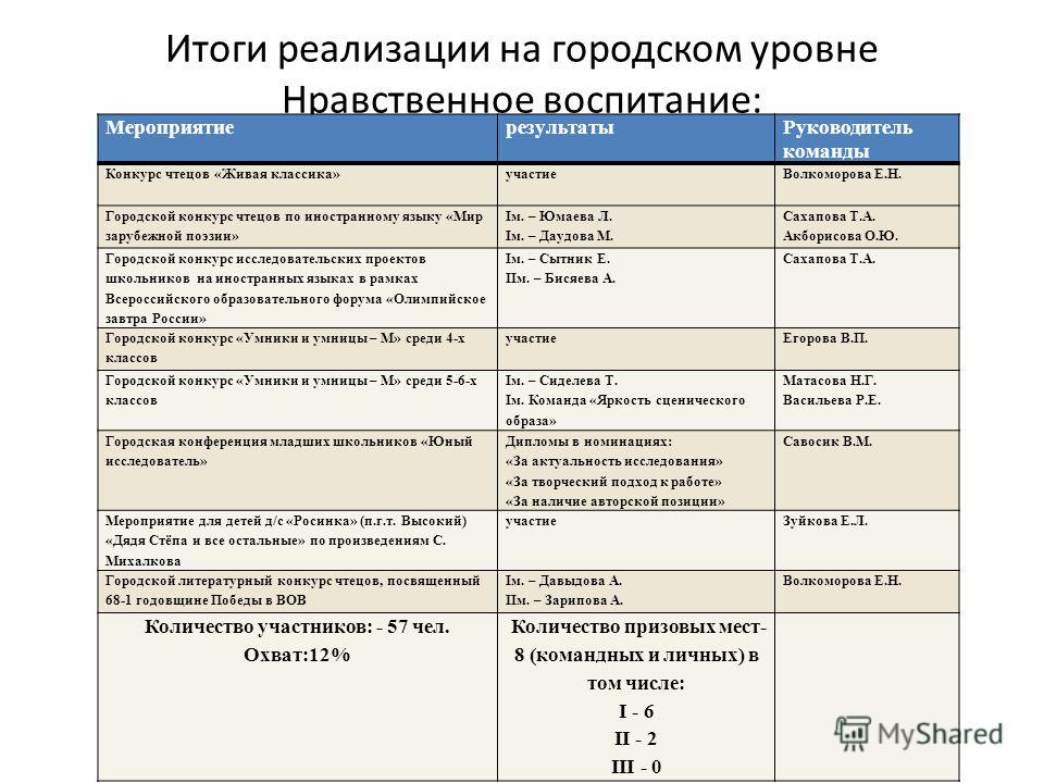 Визитка для команды на конкурс безопасное колесо Визитка для команды на конкурс безопасное колесо