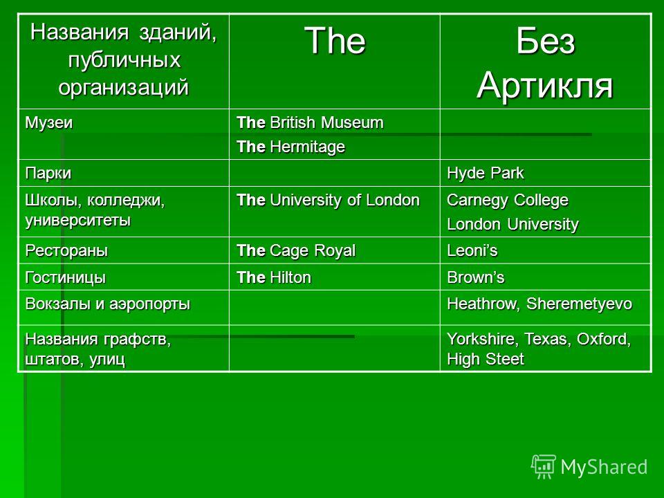 Географические артикли в английском языке таблица Употребление the с географическими названиями таблица фото - PwCalc.ru