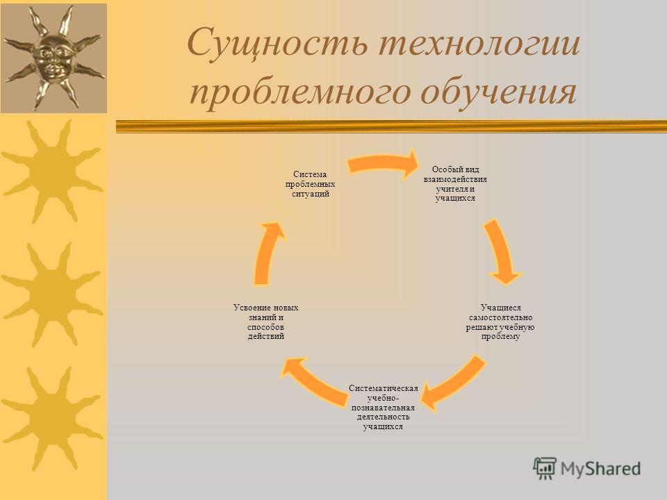 Психологическая сущность проблемного обучения презентация