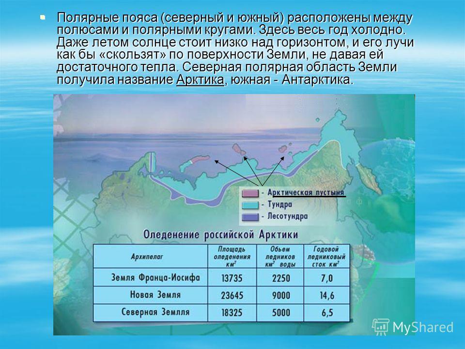 Картинки положения солнца летом в зоне тундры Картинки положения солнца летом в зоне тундры