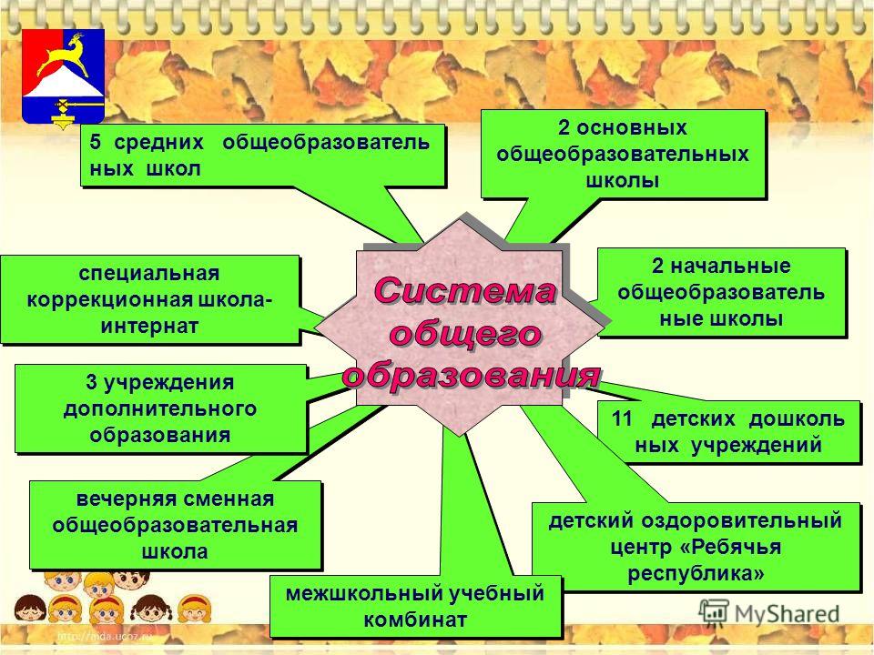 http://images.myshared.ru/6/572920/slide_4.jpg
