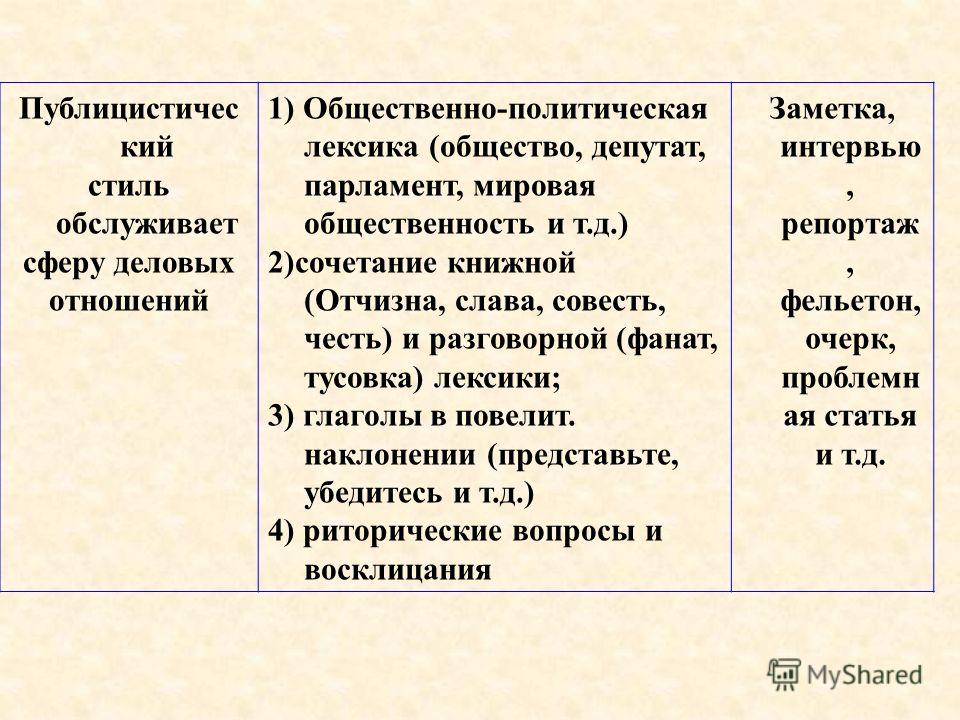 Примеры из общественно политической жизни