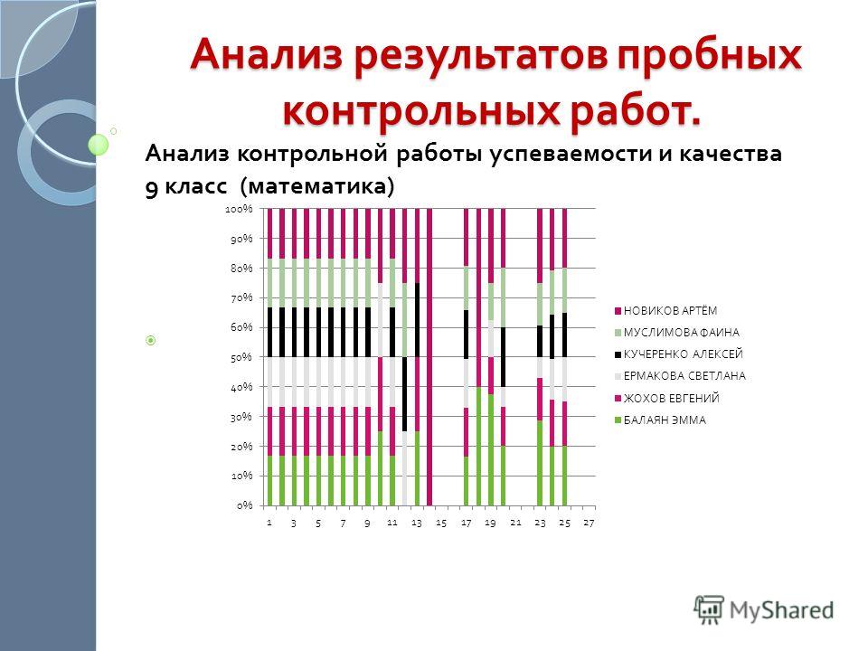Анализ Контрольной Работы По Математике 2 Класс - 80 фото