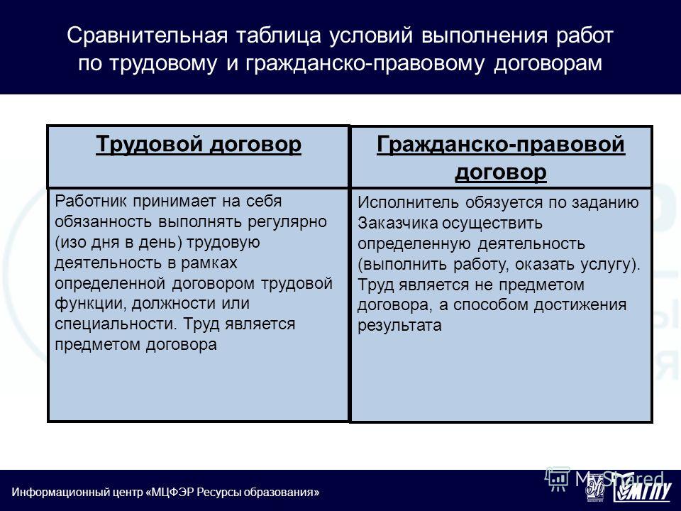 едва производственная травма гражданско-правовой договор жизни