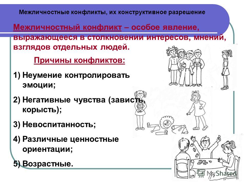 План конфликты в межличностных отношениях План конфликты в межличностных отношениях