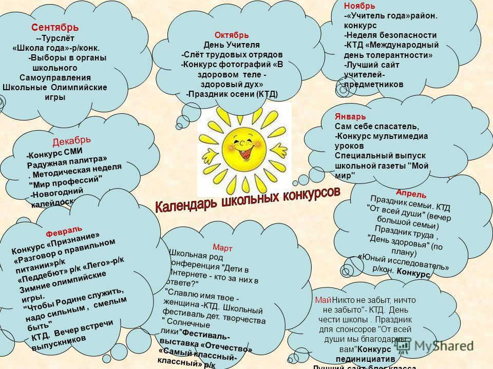Сценарии методическая неделя Сценарии методическая неделя