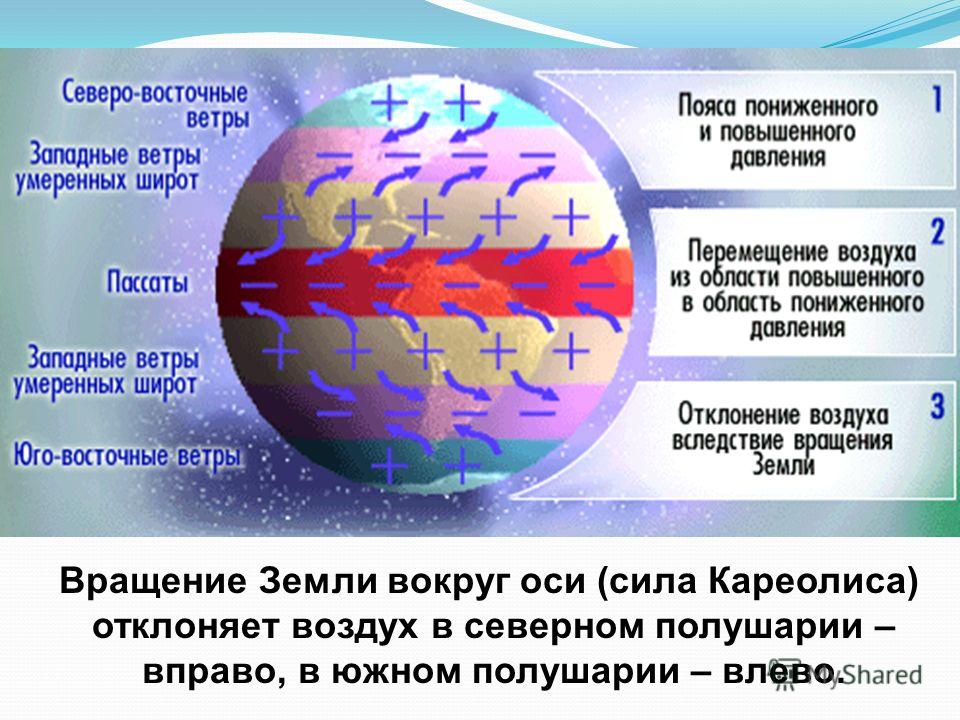Атмосферная циркуляция 8 класс таблица Циркуляция атмосферы таблица фото - PwCalc.ru