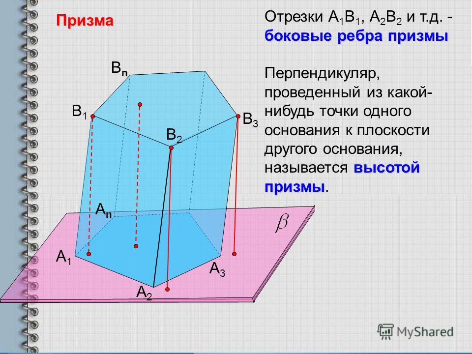Призма А1А1 А2А2 АnАn B1B1 B2B2 nBnnBn B3B3 А3А3 Отрезки А 1 В 1, А 2 В 2 и т.д. - боковые ребра призмы высотой призмы Перпендикуляр, проведенный из какой- нибудь точки одного основания к плоскости другого основания, называется высотой призмы.