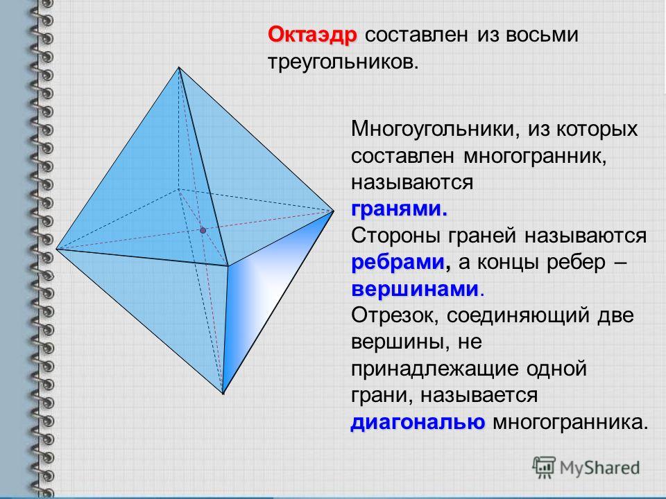 Октаэдр Октаэдр составлен из восьми треугольников. Многоугольники, из которых составлен многогранник, называютсягранями. ребрами, вершинами Стороны граней называются ребрами, а концы ребер – вершинами. диагональю Отрезок, соединяющий две вершины, не 